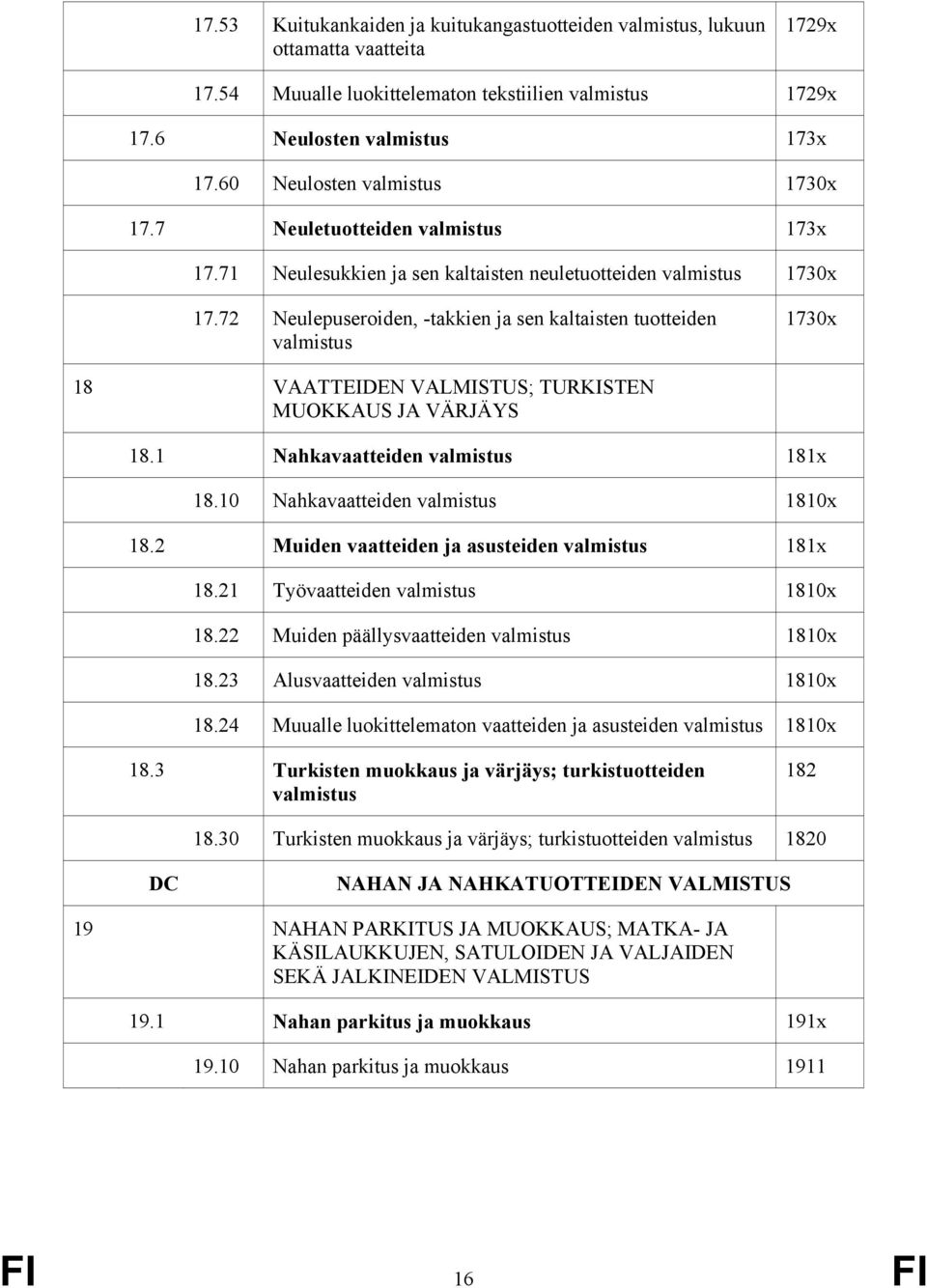 72 Neulepuseroiden, -takkien ja sen kaltaisten tuotteiden valmistus 1730x 18 VAATTEIDEN VALMISTUS; TURKISTEN MUOKKAUS JA VÄRJÄYS 18.1 Nahkavaatteiden valmistus 181x 18.