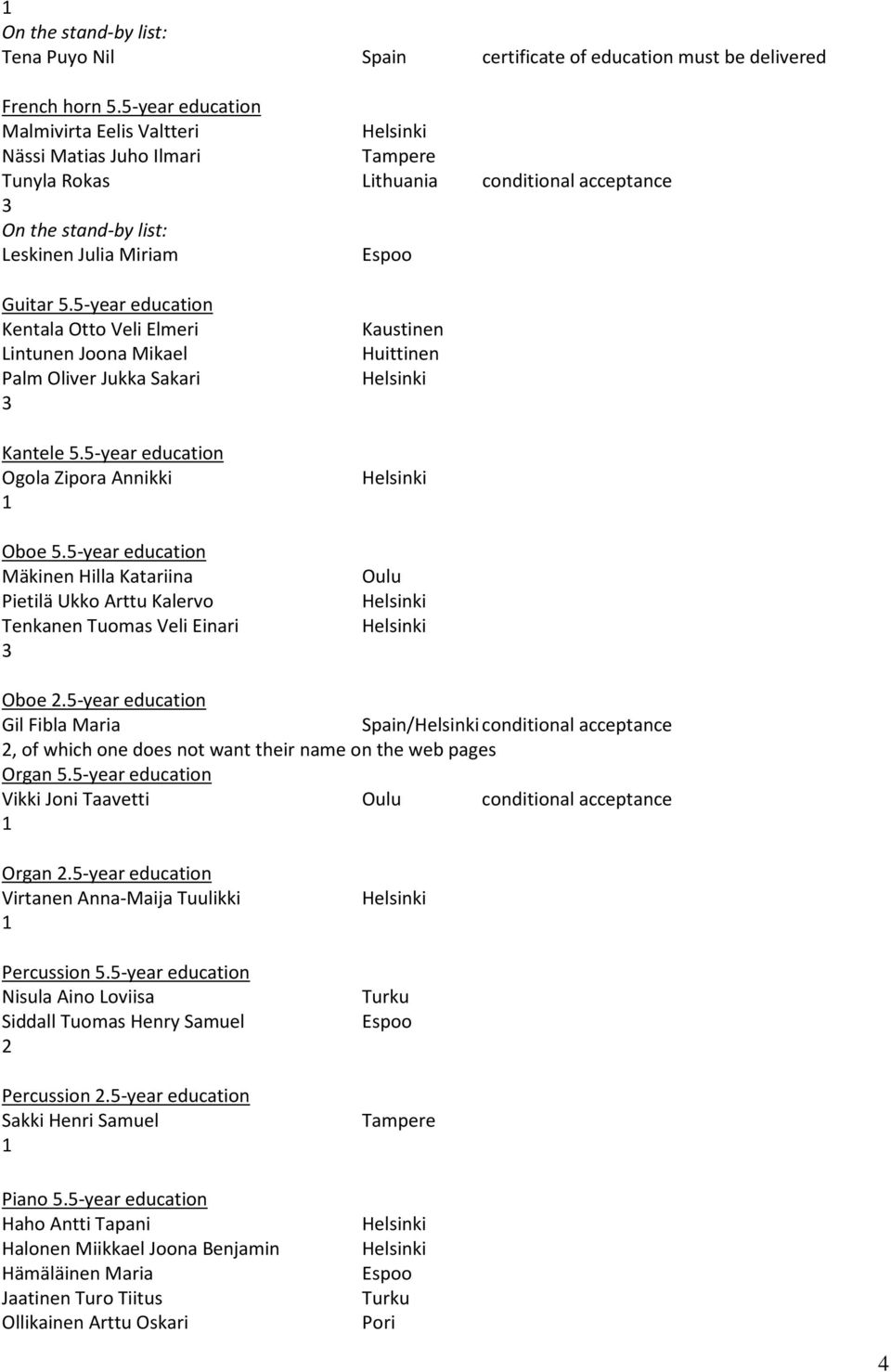 5-year education Kentala Otto Veli Elmeri Lintunen Joona Mikael Palm Oliver Jukka Sakari Kantele 5.5-year education Ogola Zipora Annikki Oboe 5.