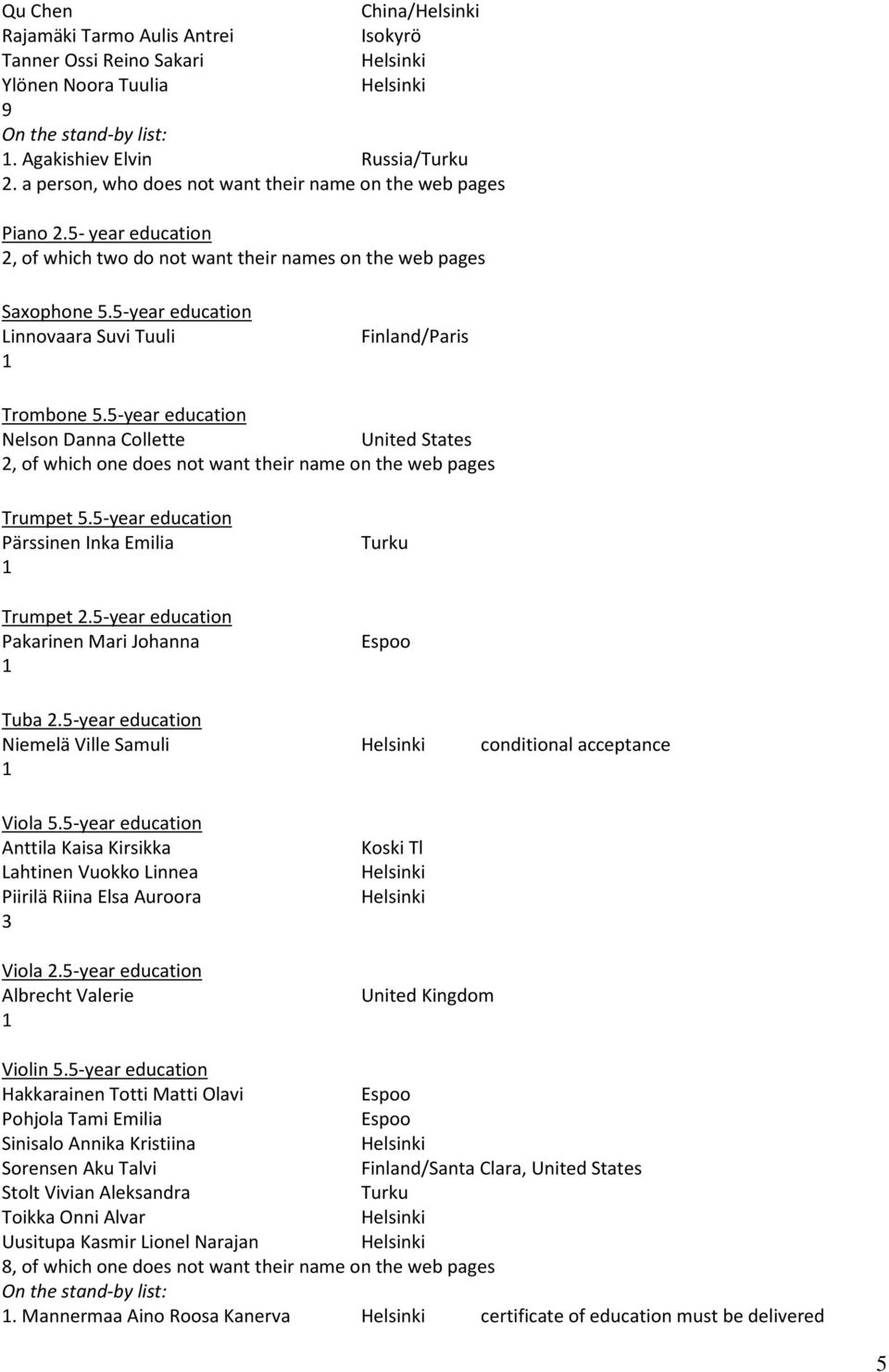 5-year education Nelson Danna Collette United States, of which one does not want their name on the web pages Trumpet 5.5-year education Pärssinen Inka Emilia Trumpet.