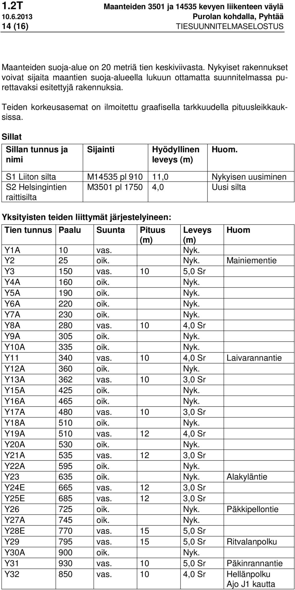 Teiden korkeusasemat on ilmoitettu graafisella tarkkuudella pituusleikkauksissa. Sillat Sillan tunnus ja nimi Sijainti Hyödyllinen leveys (m) Huom.