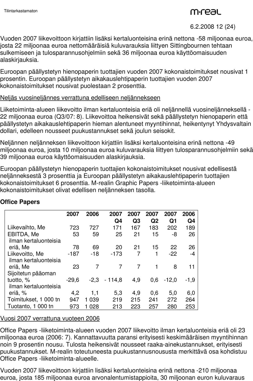 Euroopan päällystetyn aikakauslehtipaperin tuottajien vuoden 2007 kokonaistoimitukset nousivat puolestaan 2 prosenttia.
