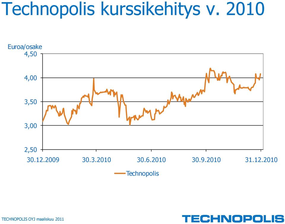 30.12.2009 30.3.2010 30.6.2010 30.9.2010 31.