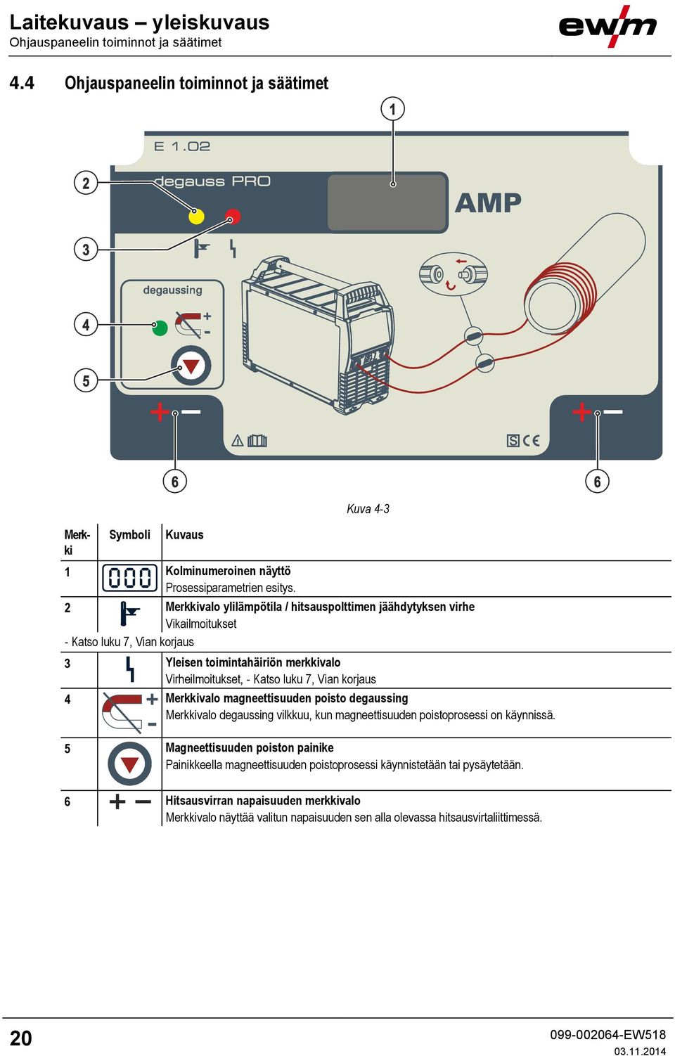 luku 7, Vian korjaus 4 Merkkivalo magneettisuuden poisto degaussing Merkkivalo degaussing vilkkuu, kun magneettisuuden poistoprosessi on käynnissä.