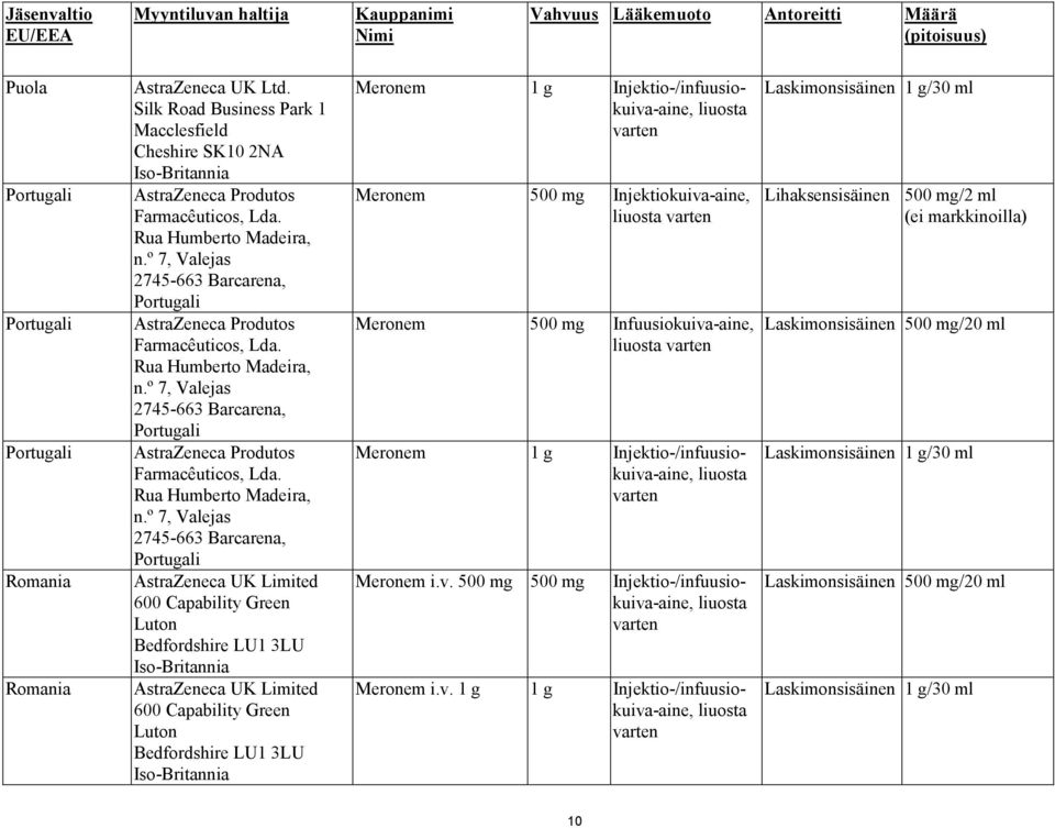 º 7, Valejas 2745-663 Barcarena, Portugali AstraZeneca Produtos Farmacêuticos, Lda. Rua Humberto Madeira, n.