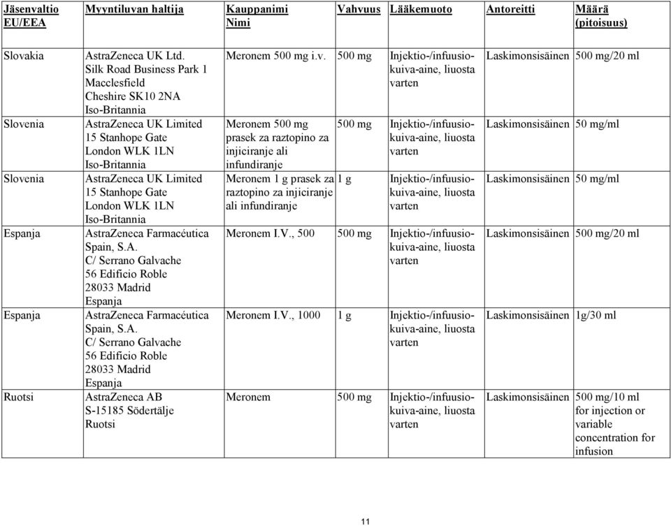 S.A. C/ Serrano Galvache 56 Edificio Roble 28033 Madrid Espanja AstraZeneca Farmacéutica Spain, S.A. C/ Serrano Galvache 56 Edificio Roble 28033 Madrid Espanja AstraZeneca AB S-15185 Södertälje Ruotsi Meronem 500 mg i.