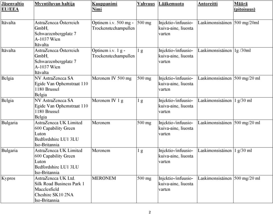 Egide Van Ophemstraat 110 1180 Brussel Belgia AstraZeneca UK Limited 600 Capability Green Luton Bedfordshire LU1 3LU AstraZeneca UK Limited 600 Capability Green Luton Bedfordshire LU1 3LU AstraZeneca