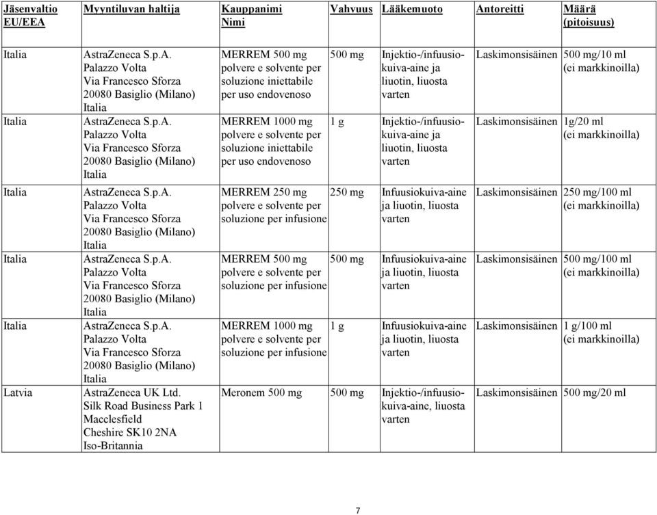 Silk Road Business Park 1 Macclesfield Cheshire SK10 2NA MERREM 500 mg polvere e solvente per soluzione iniettabile per uso endovenoso MERREM 1000 mg polvere e solvente per soluzione iniettabile per