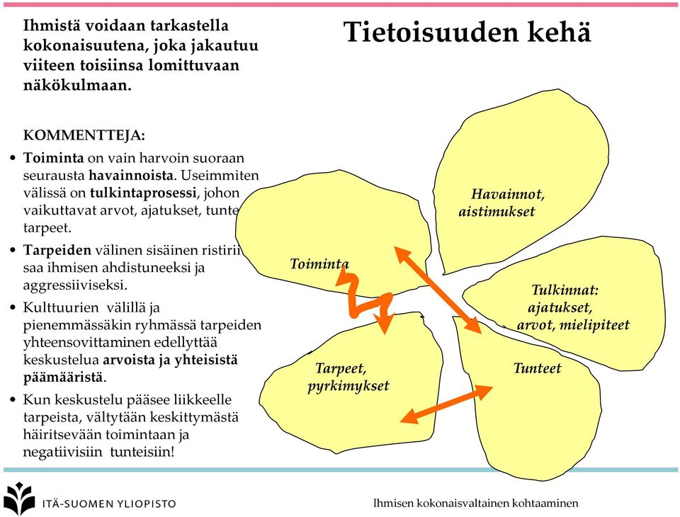 Kulttuurien välillä ja pienemmässäkin ryhmässä tarpeiden yhteensovittaminen edellyttää keskustelua arvoista ja yhteisistä päämääristä.