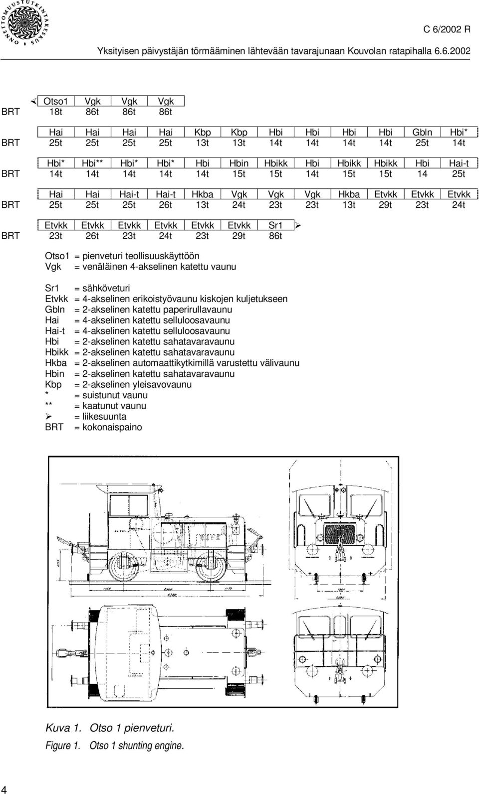 Etvkk Sr1 Ø BRT 23t 26t 23t 24t 23t 29t 86t Otso1 = pienveturi teollisuuskäyttöön Vgk = venäläinen 4-akselinen katettu vaunu Sr1 = sähköveturi Etvkk = 4-akselinen erikoistyövaunu kiskojen