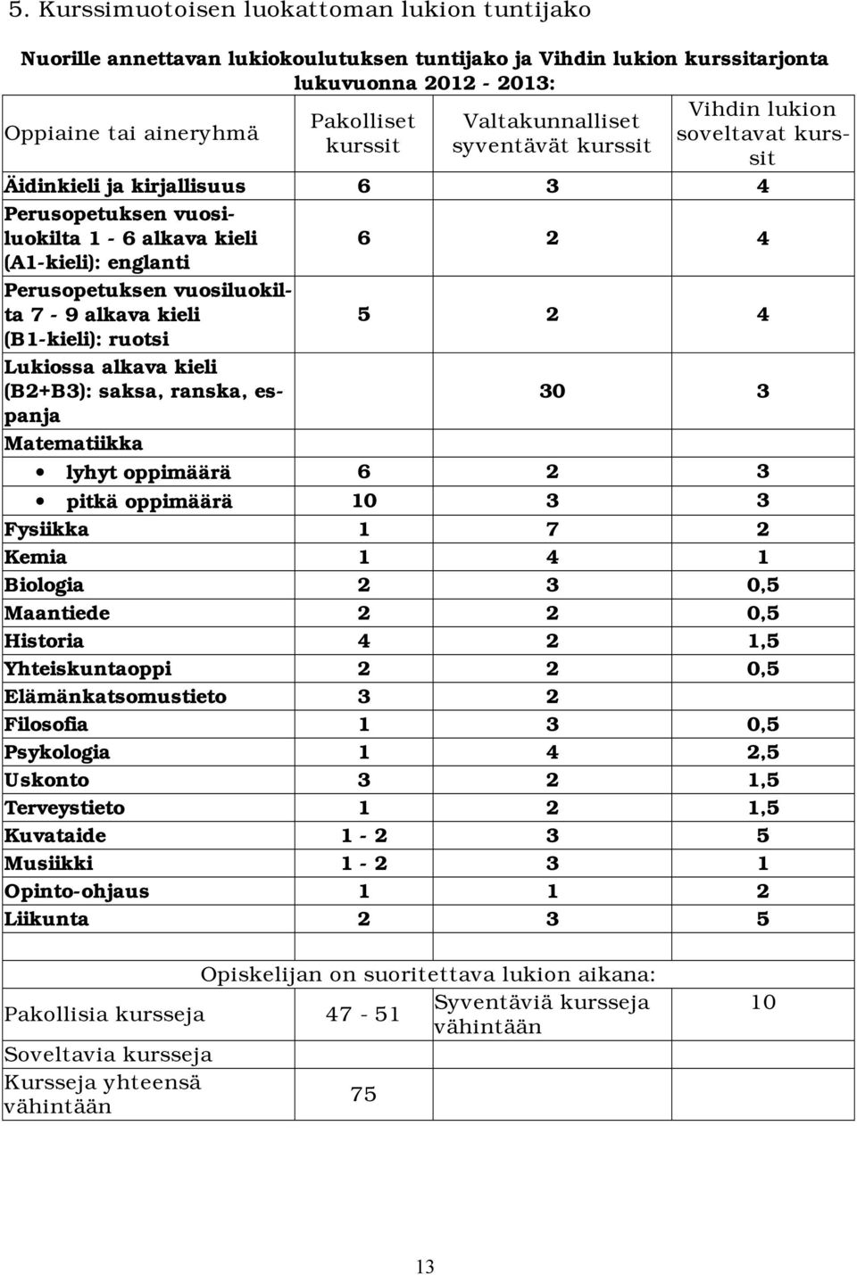 7-9 alkava kieli 5 2 4 (B1-kieli): ruotsi Lukiossa alkava kieli (B2+B3): saksa, ranska, espanja 30 3 Matematiikka lyhyt oppimäärä 6 2 3 pitkä oppimäärä 10 3 3 Fysiikka 1 7 2 Kemia 1 4 1 Biologia 2 3