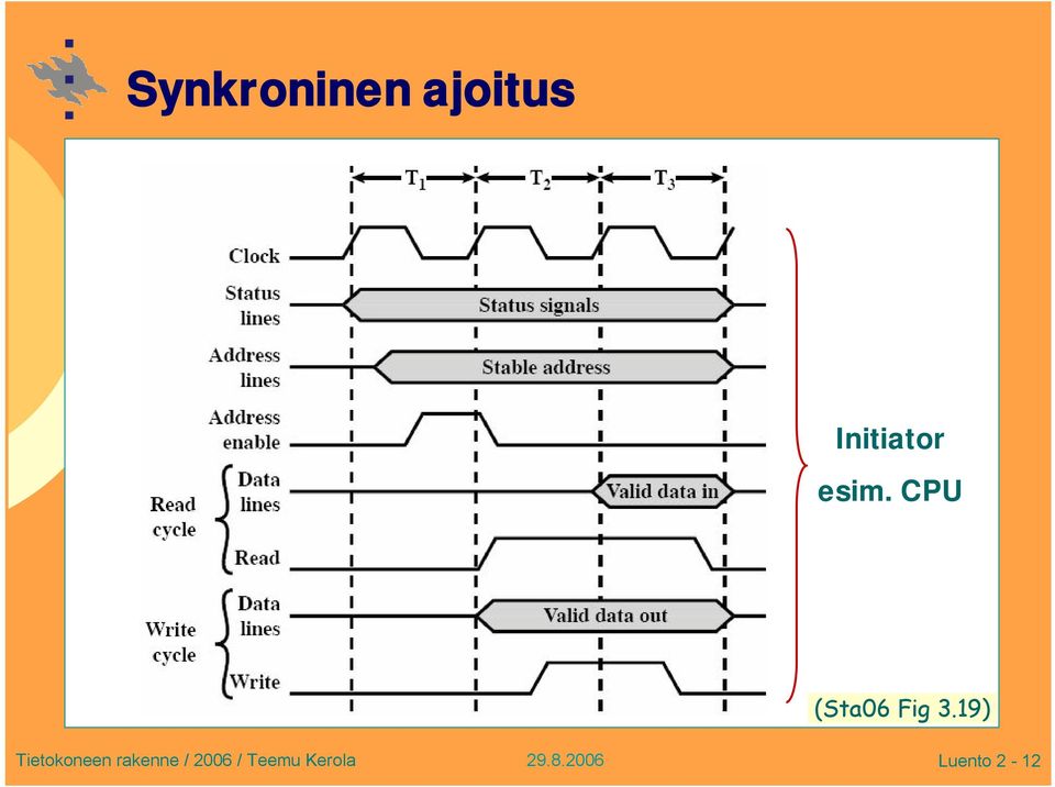 Initiator esim.