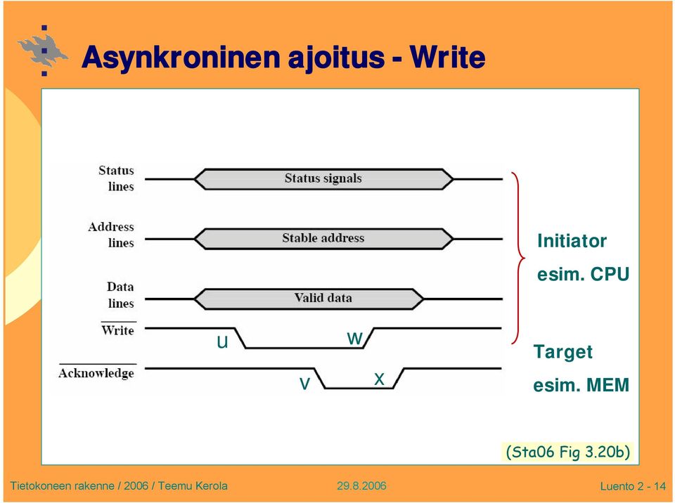 CPU u v x Target esim.