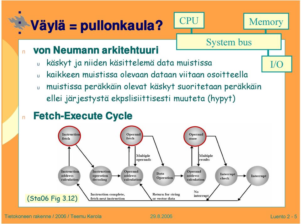 muistissa u kaikkeen muistissa olevaan dataan viitaan osoitteella u muistissa