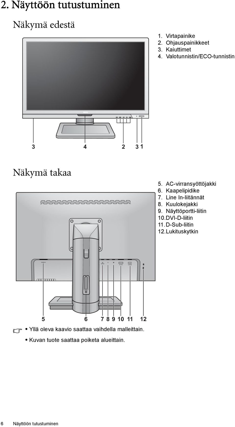 Line In-liitännät 8. Kuulokejakki 9. Näyttöportti-liitin 10.DVI-D-liitin 11.D-Sub-liitin 12.
