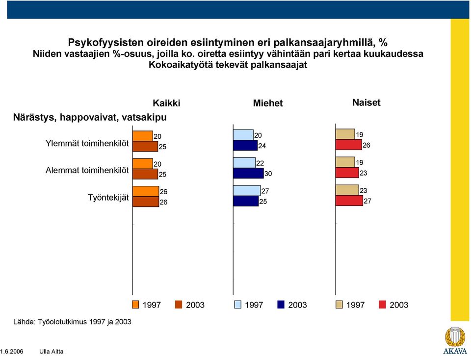 oiretta esiintyy vähintään pari kertaa kuukaudessa Närästys,