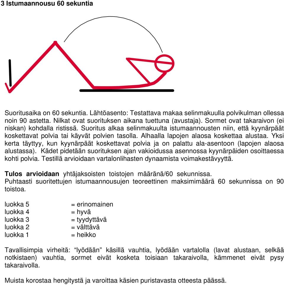 Alhaalla lapojen alaosa koskettaa alustaa. Yksi kerta täyttyy, kun kyynärpäät koskettavat polvia ja on palattu ala-asentoon (lapojen alaosa alustassa).