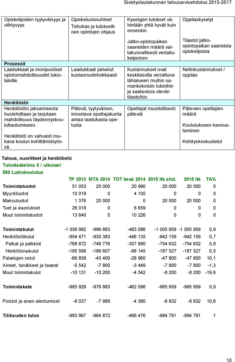 Henkilöstö on vahvasti mukana koulun kehittämistyössä. Laadukkaat palvelut kustannustehokkaasti Pätevä, tyytyväinen, innostava opettajakunta antaa laadukasta opetusta.