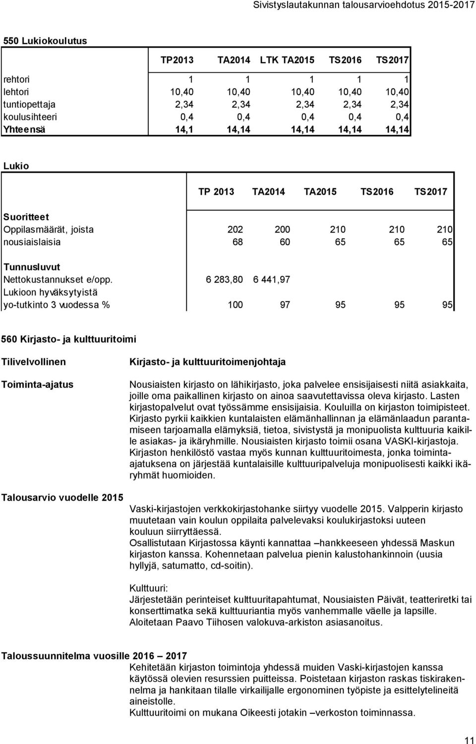 6 283,80 6 441,97 Lukioon hyväksytyistä yo-tutkinto 3 vuodessa % 100 97 95 95 95 560 Kirjasto- ja kulttuuritoimi Tilivelvollinen Toiminta-ajatus Kirjasto- ja kulttuuritoimenjohtaja Nousiaisten