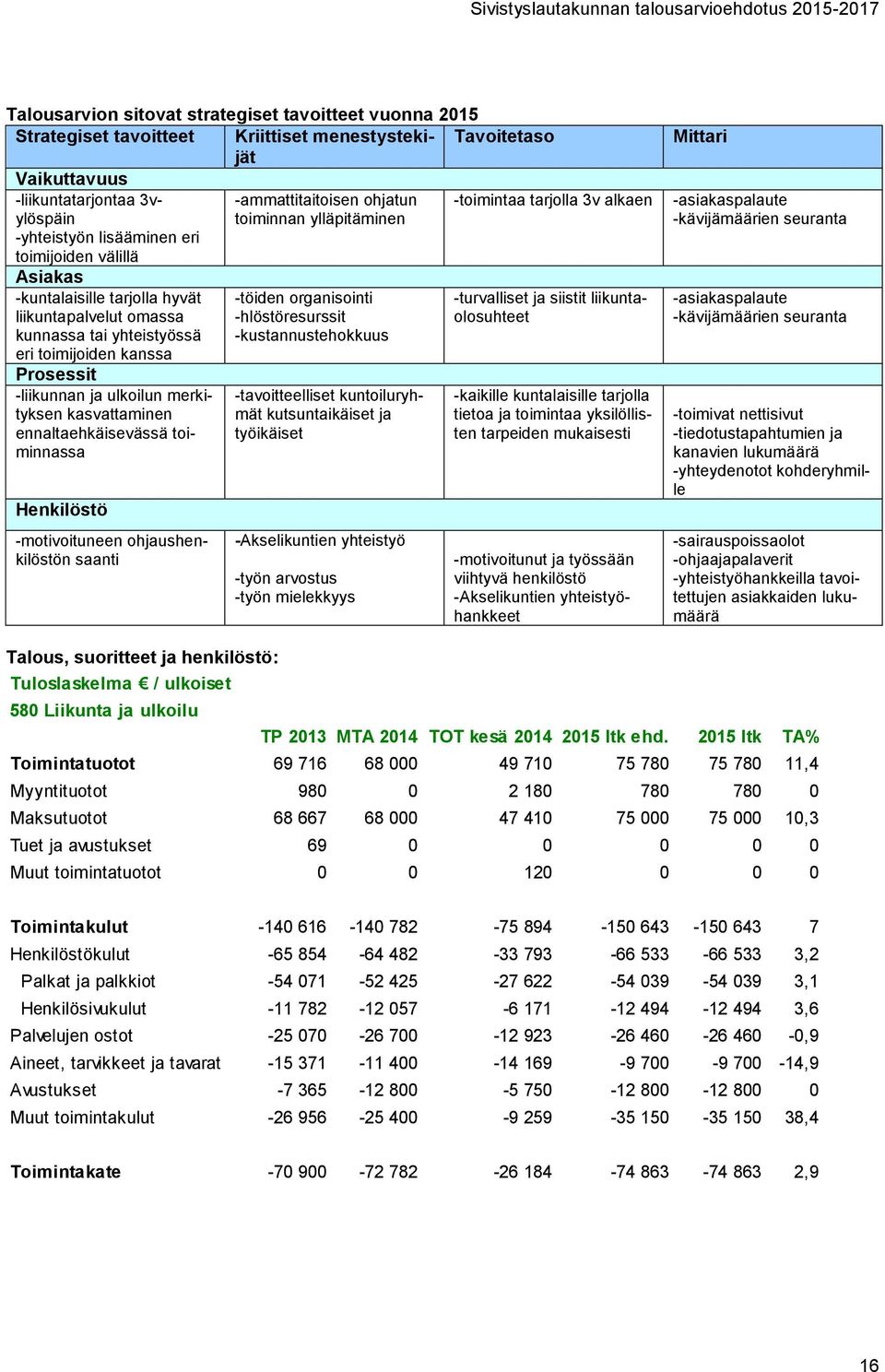 toiminnassa Henkilöstö -motivoituneen ohjaushenkilöstön saanti -ammattitaitoisen ohjatun toiminnan ylläpitäminen -töiden organisointi -hlöstöresurssit -kustannustehokkuus -tavoitteelliset