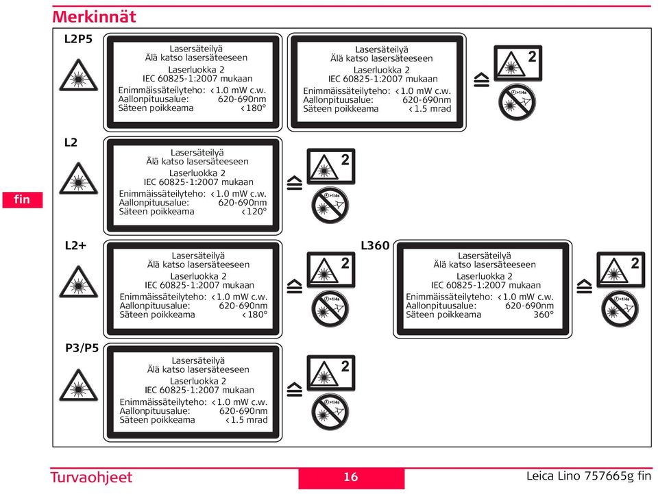 Aallonpituusalue: 620-690n äteen poikkeaa <120 Lasersäteilyä Älä katso lasersäteeseen Laserluokka 2 C 60825-1:2007 ukaan niäissäteilyteho: <1.0 W c.w.  Aallonpituusalue: 620-690n äteen poikkeaa <1.