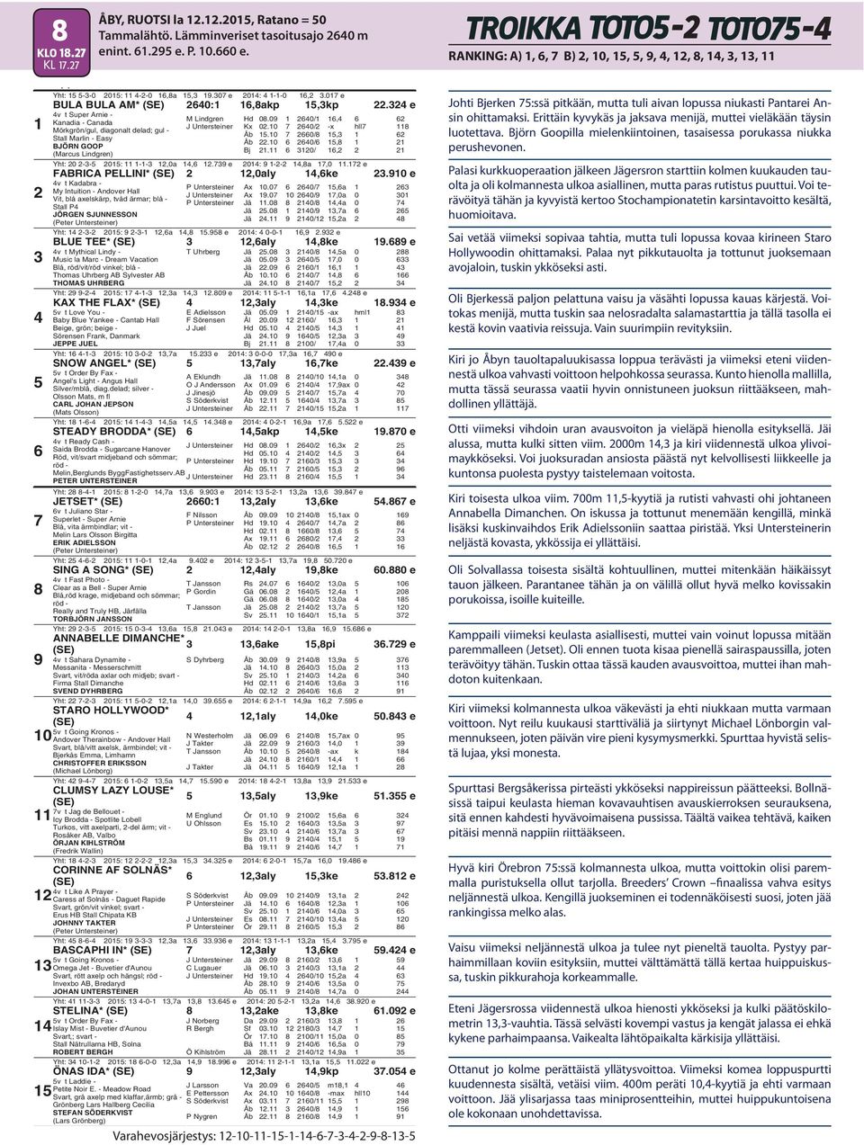 0/, Yht: 0 -- 0: --,0a,. e 0: --,a,0. e FABRICA PELLINI*,0aly,ke.0 e v t Kadabra - My Intuition - Andover Hall Vit, blå axelskärp, tvåd ärmar; blå - Stall P JÖRGEN SJUNNESSON P Untersteiner Ax 0.