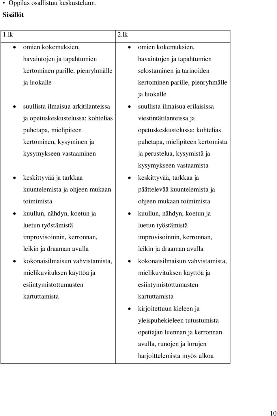 ja luokalle suullista ilmaisua arkitilanteissa suullista ilmaisua erilaisissa ja opetuskeskustelussa: kohtelias viestintätilanteissa ja puhetapa, mielipiteen opetuskeskustelussa: kohtelias