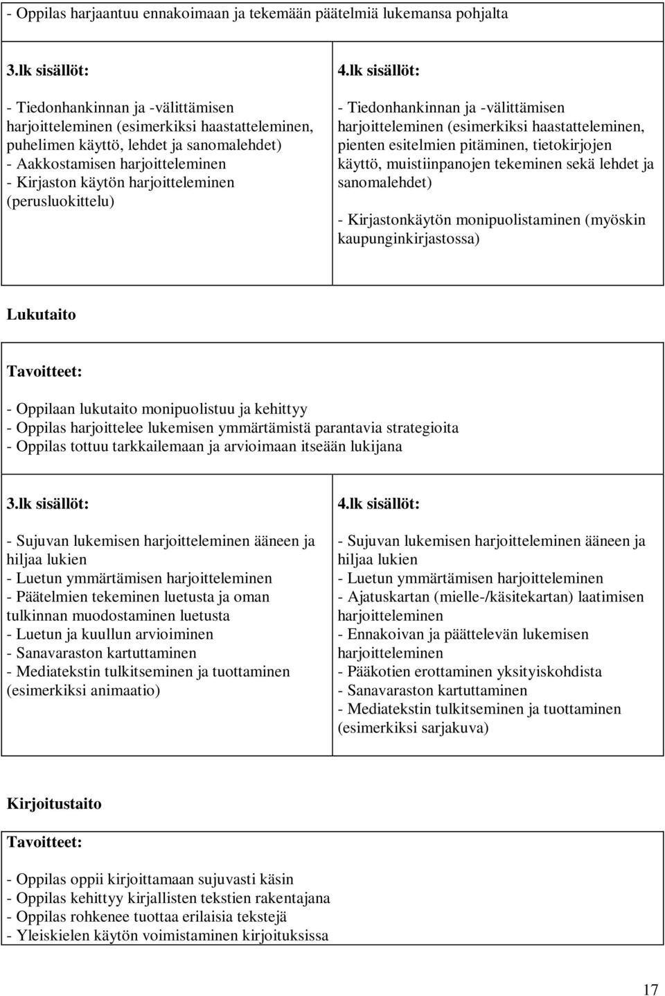 harjoitteleminen (perusluokittelu) 4.
