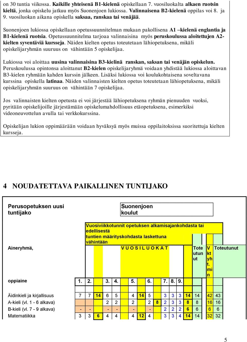 Opetussuunnitelma tarjoaa valinnaisina myös peruskoulussa aloitettujen A2- kielten syventäviä kursseja.