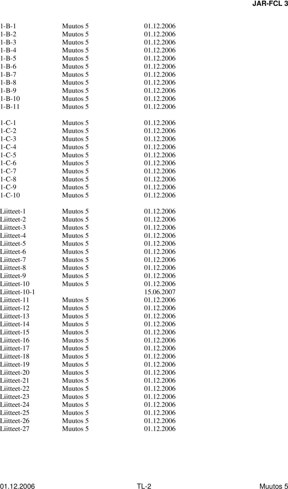 12.2006 Liitteet-3 01.12.2006 Liitteet-4 01.12.2006 Liitteet-5 01.12.2006 Liitteet-6 01.12.2006 Liitteet-7 01.12.2006 Liitteet-8 01.12.2006 Liitteet-9 01.12.2006 Liitteet-10 01.12.2006 Liitteet-10-1 15.