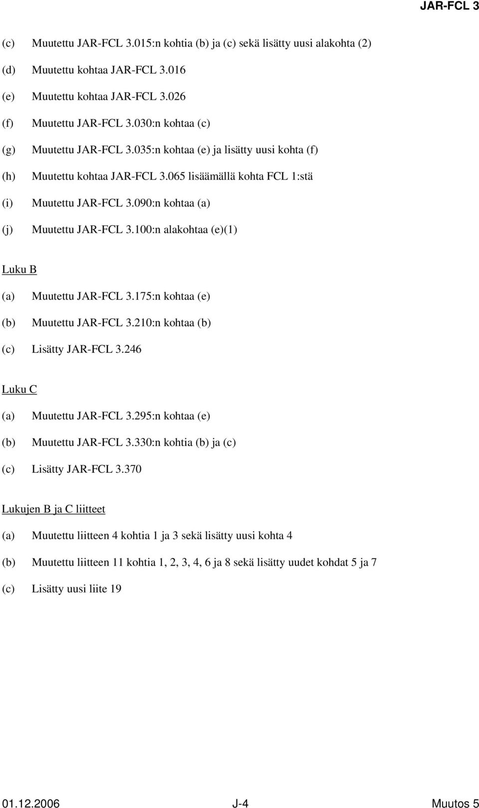 100:n alakohtaa (e)(1) Luku B (a) (b) Muutettu JAR-FCL 3.175:n kohtaa (e) Muutettu JAR-FCL 3.210:n kohtaa (b) (c) Lisätty JAR-FCL 3.246 Luku C (a) (b) Muutettu JAR-FCL 3.