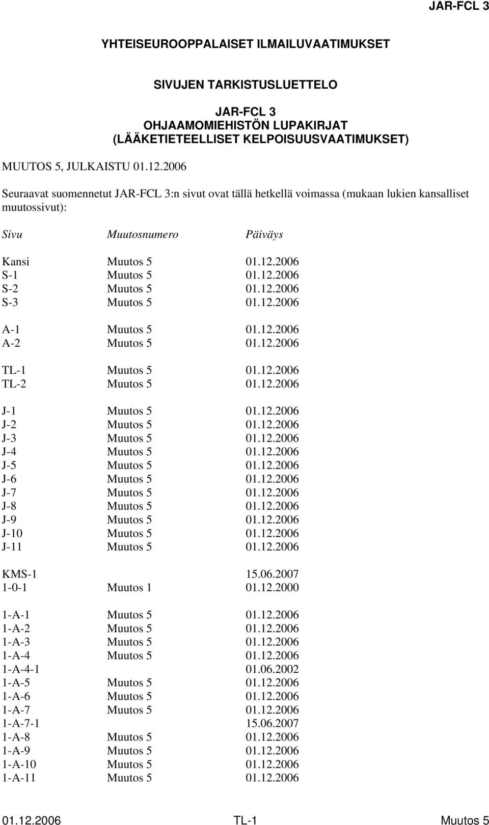 kansalliset muutossivut): Sivu Muutosnumero Päiväys Kansi 01.12.2006 S-1 01.12.2006 S-2 01.12.2006 S-3 01.12.2006 A-1 01.12.2006 A-2 01.12.2006 TL-1 01.12.2006 TL-2 01.12.2006 J-1 01.12.2006 J-2 01.