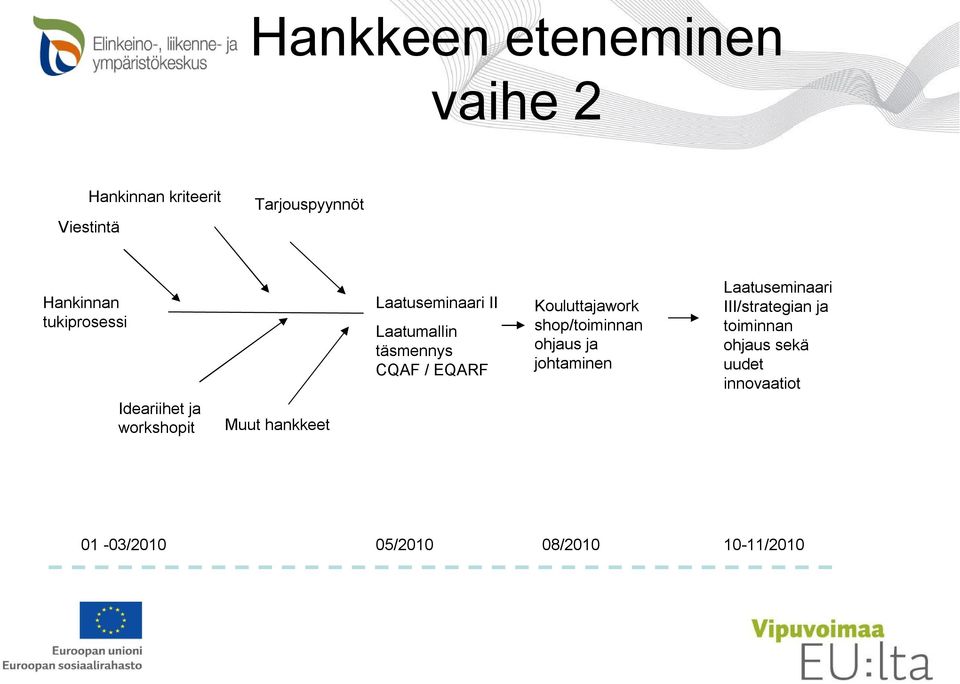 shop/toiminnan ohjaus ja johtaminen Laatuseminaari III/strategian ja toiminnan ohjaus