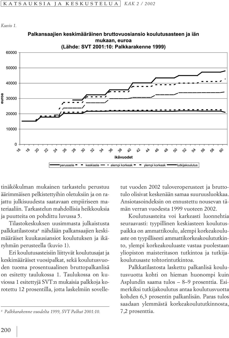 Tilastokeskuksen uusimmasta julkaistusta palkkatilastosta 4 nähdään palkansaajien keskimääräiset kuukausiansiot koulutuksen ja ikäryhmän perusteella (kuvio 1).