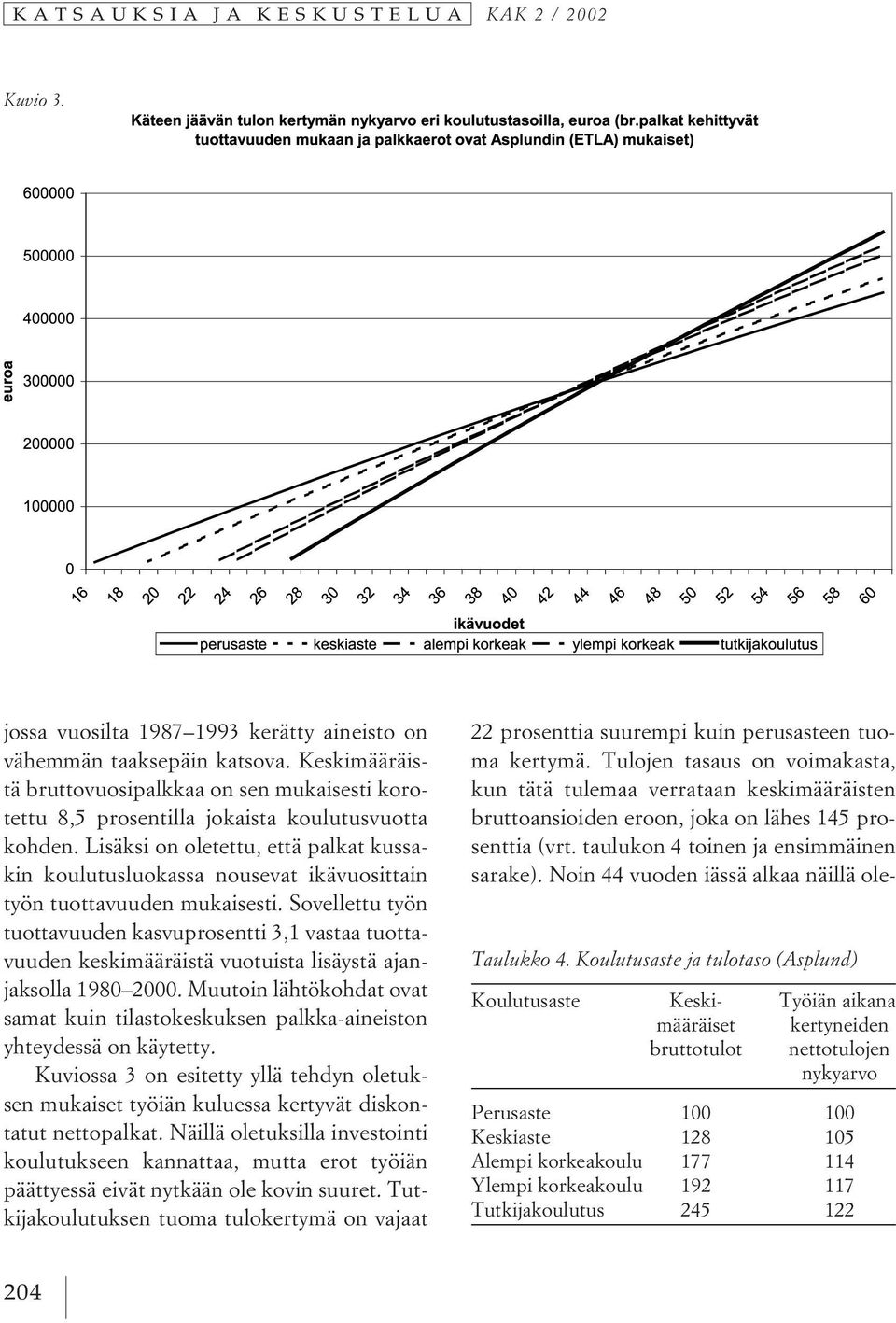 Lisäksi on oletettu, että palkat kussakin koulutusluokassa nousevat ikävuosittain työn tuottavuuden mukaisesti.