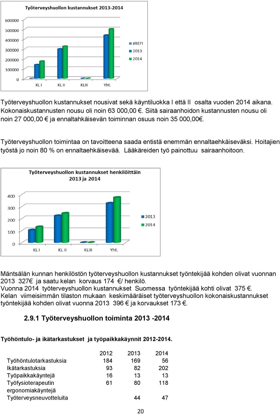 Hoitajien työstä jo noin 80 % on ennaltaehkäisevää. Lääkäreiden työ painottuu sairaanhoitoon.