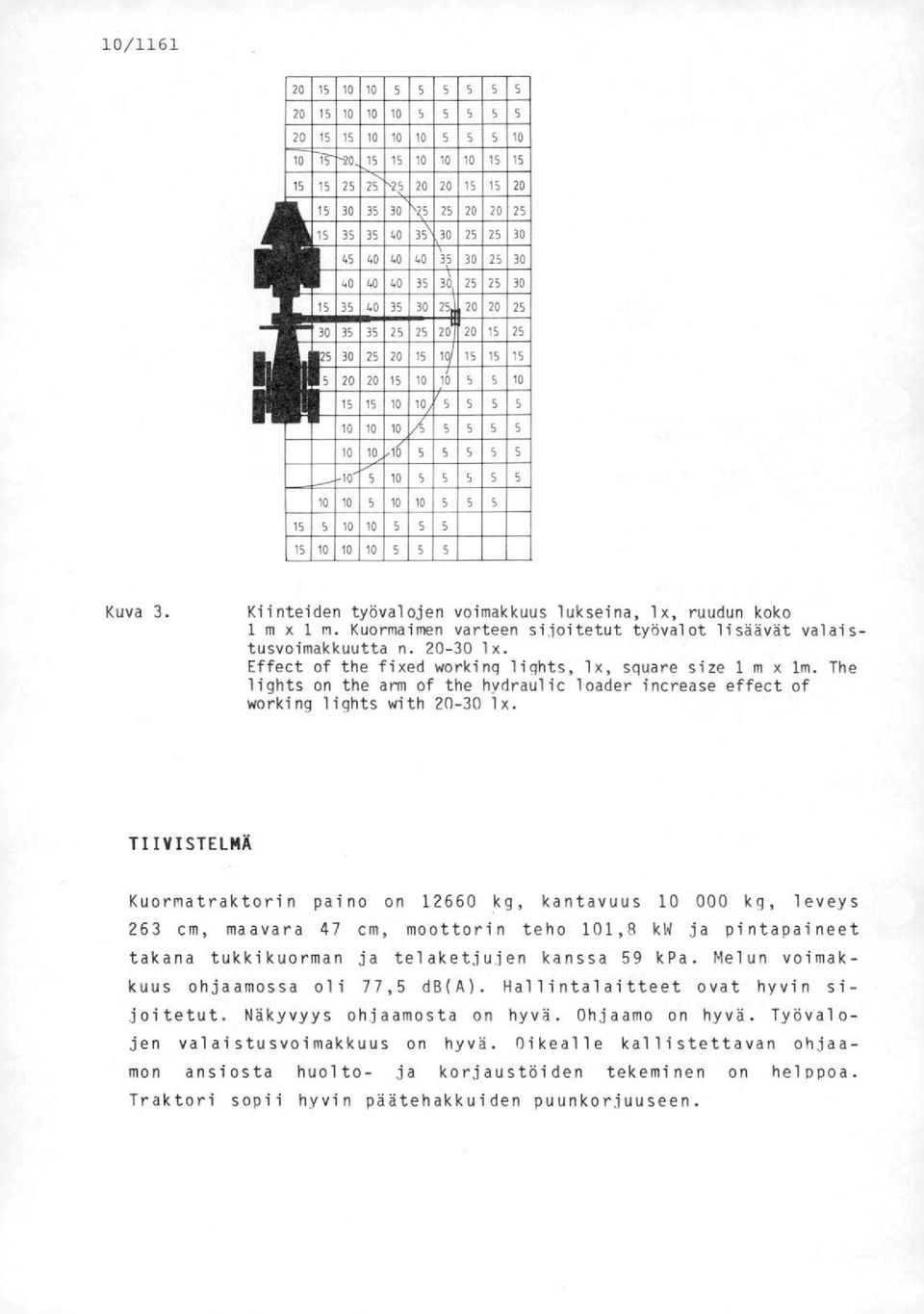 10 10 10 10 5 10 10 10 10 5 15 10 10 15 10 10 10 Kuva 3. Kiinteiden työvalojen voimakkuus lukseina, lx, ruudun koko 1 m x 1 m. Kuormaimen varteen sijoitetut työvalot lisäävät valaistusvoimakkuutta n.