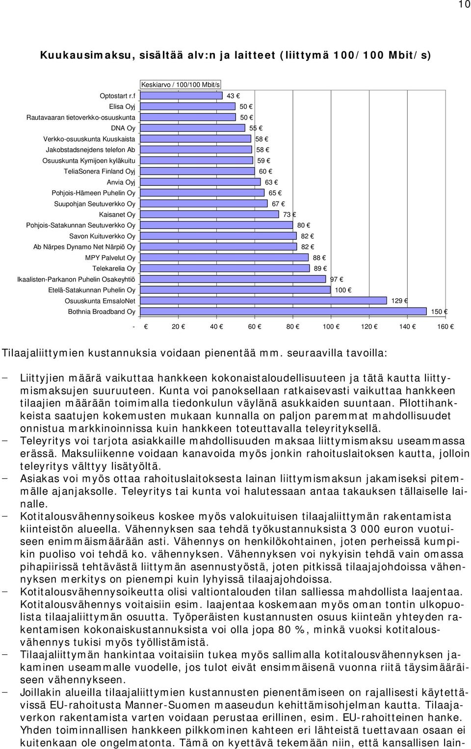 Oy Suupohjan Seutuverkko Oy Kaisanet Oy Pohjois-Satakunnan Seutuverkko Oy Savon Kuituverkko Oy Ab Närpes Dynamo Net Närpiö Oy MPY Palvelut Oy Telekarelia Oy Ikaalisten-Parkanon Puhelin Osakeyhtiö