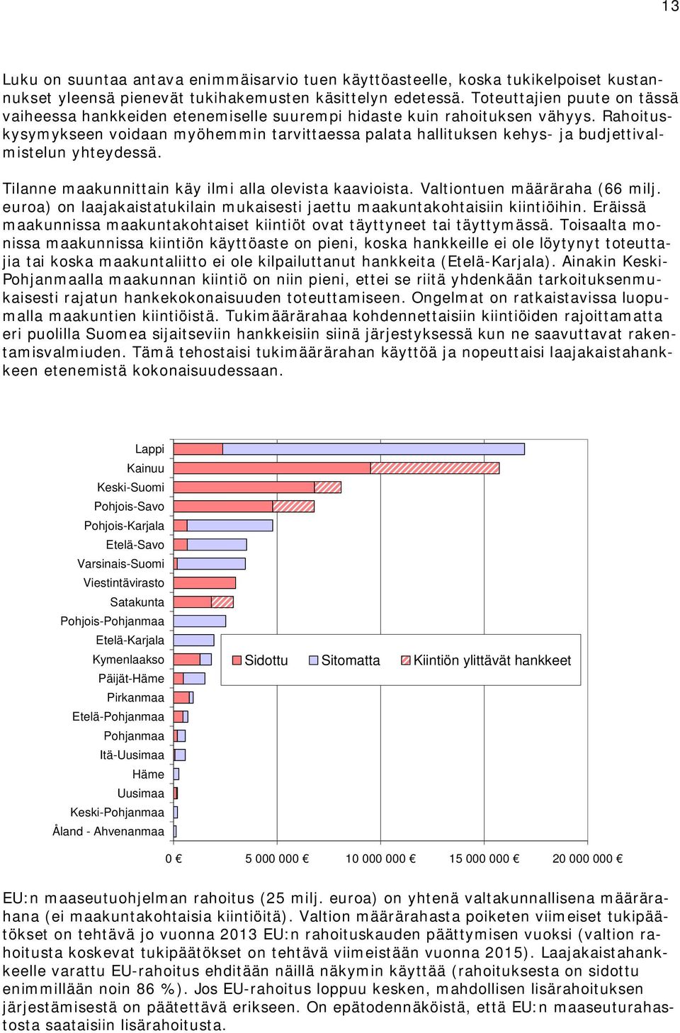 Rahoituskysymykseen voidaan myöhemmin tarvittaessa palata hallituksen kehys- ja budjettivalmistelun yhteydessä. Tilanne maakunnittain käy ilmi alla olevista kaavioista. Valtiontuen määräraha (66 milj.