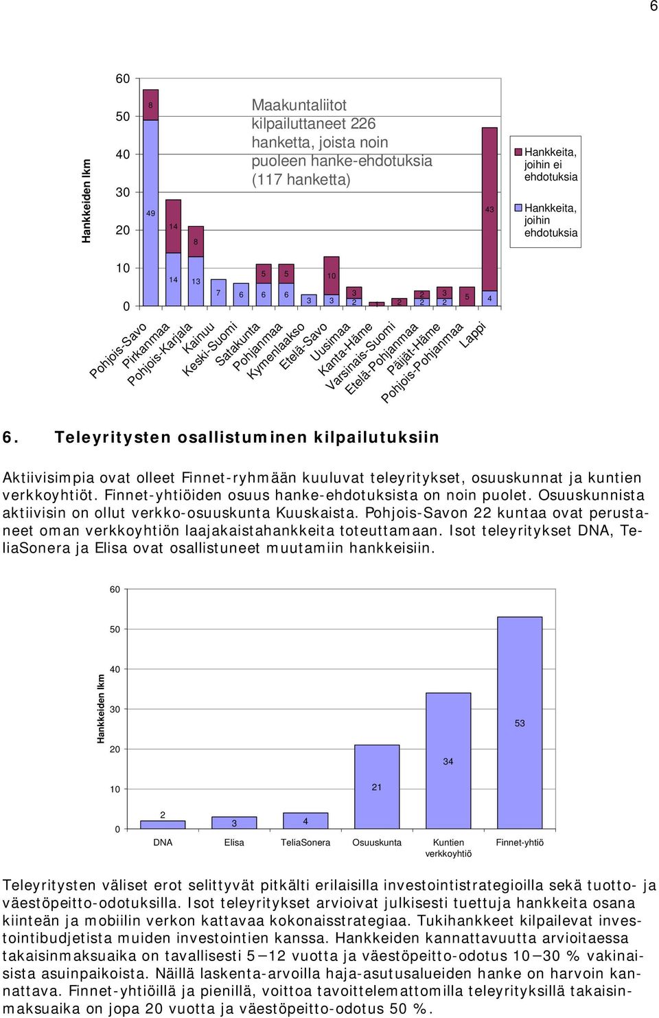 Etelä-Pohjanmaa Päijät-Häme Pohjois-Pohjanmaa 5 Lappi 4 6.