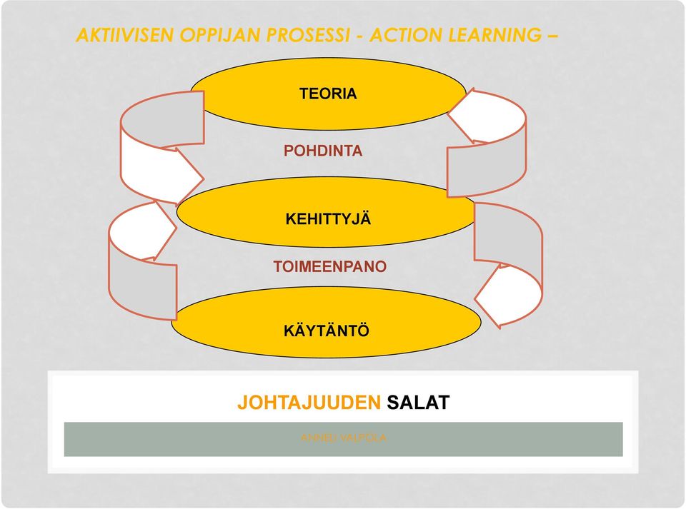 LEARNING TEORIA