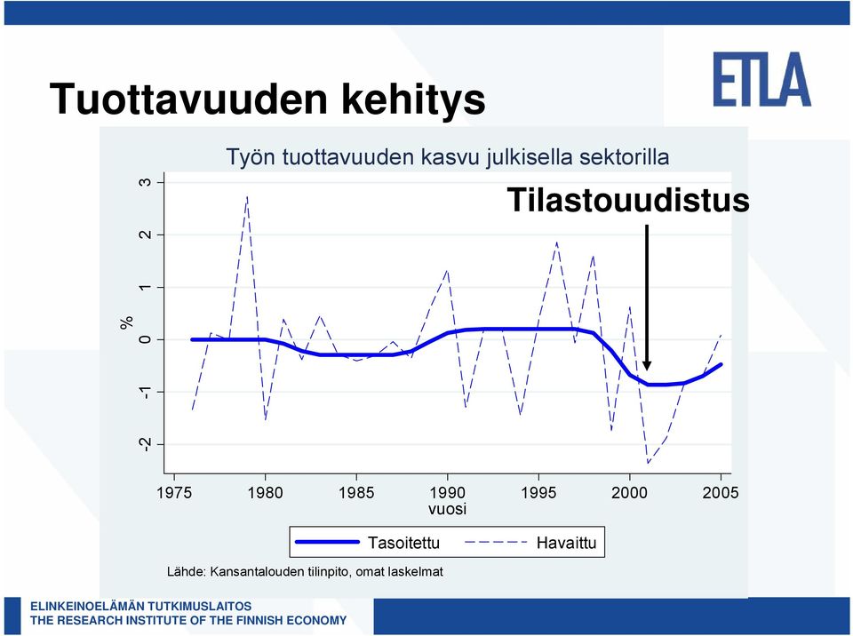 Tilastouudistus 1975 1980 1985 1990 1995 2000 2005