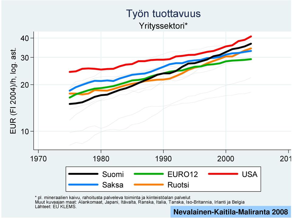 mineraalien kaivu, rahoitusta palveleva toiminta ja kiinteistöalan palvelut Muut kuvaajan maat: