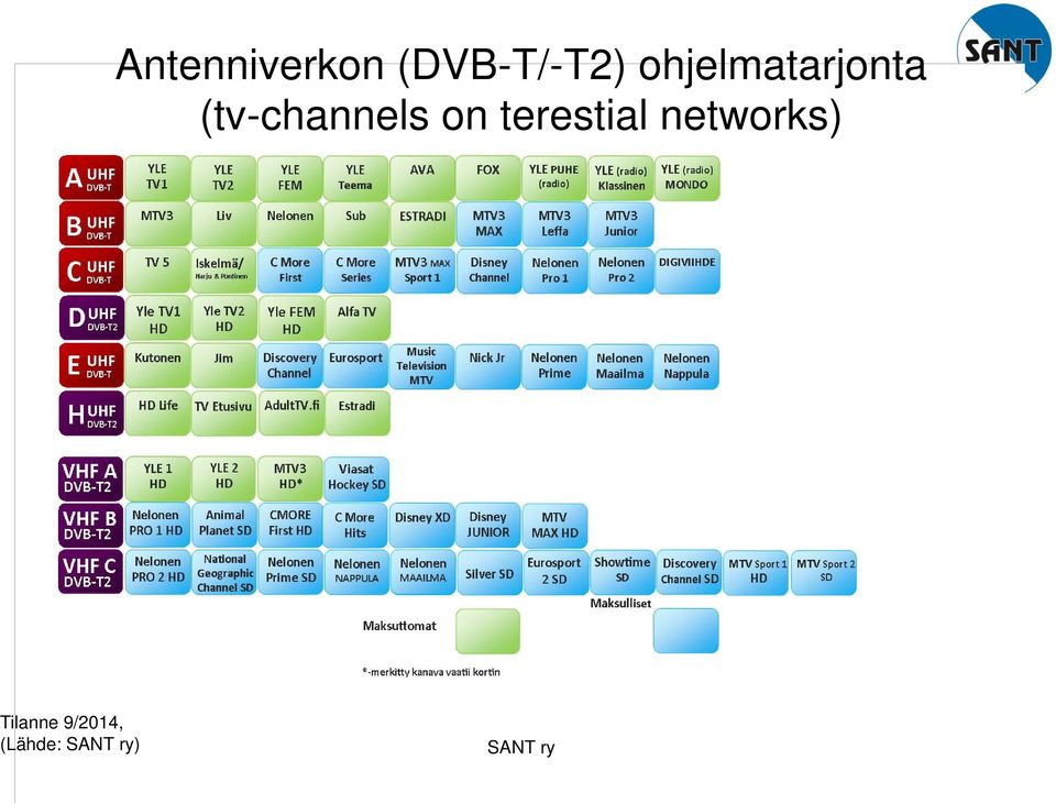 on terestial networks)