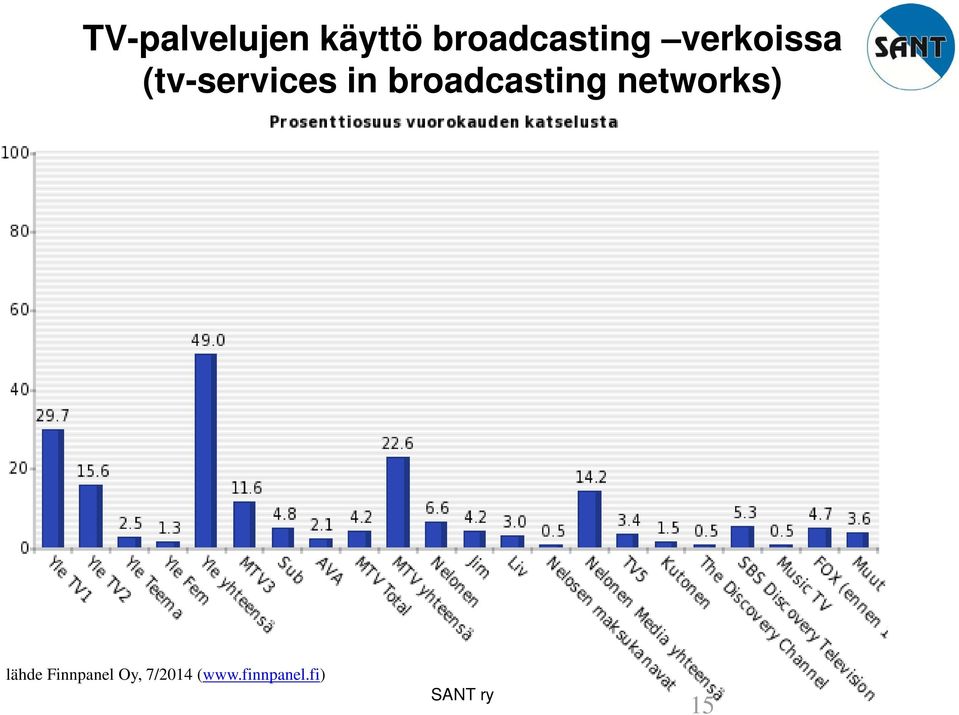 broadcasting networks) lähde