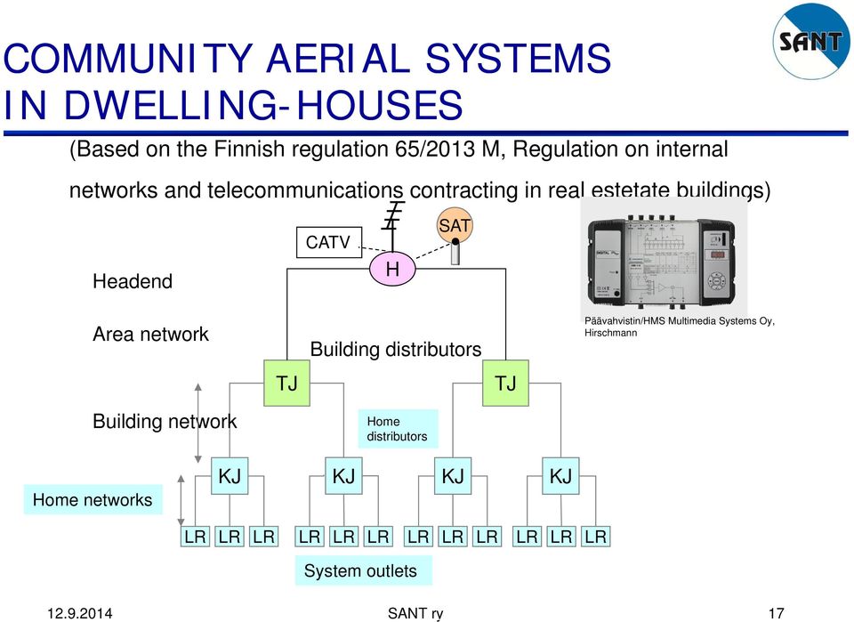 network Building distributors Päävahvistin/HMS Multimedia Systems Oy, Hirschmann TJ TJ Building network