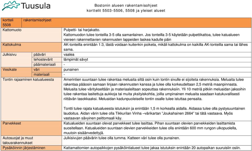 kattokulma on kaikilla AK-tonteilla sama tai lähes sama.