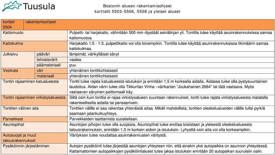 Julkisivu pääväri lämpimät, värikylläiset sävyt tehostevärit vaalea päämateriaali puu Vesikate väri yhtenäinen tonttikohtaisesti materiaali yhtenäinen tonttikohtaisesti Tontin rajaaminen katualueesta