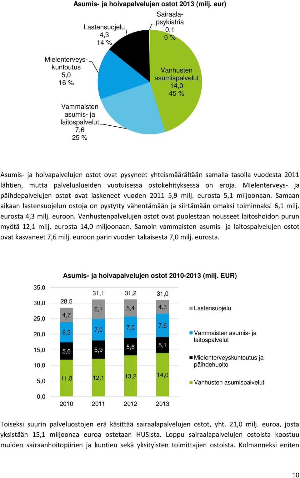 ostot ovat pysyneet yhteismäärältään samalla tasolla vuodesta 2011 lähtien, mutta palvelualueiden vuotuisessa ostokehityksessä on eroja.