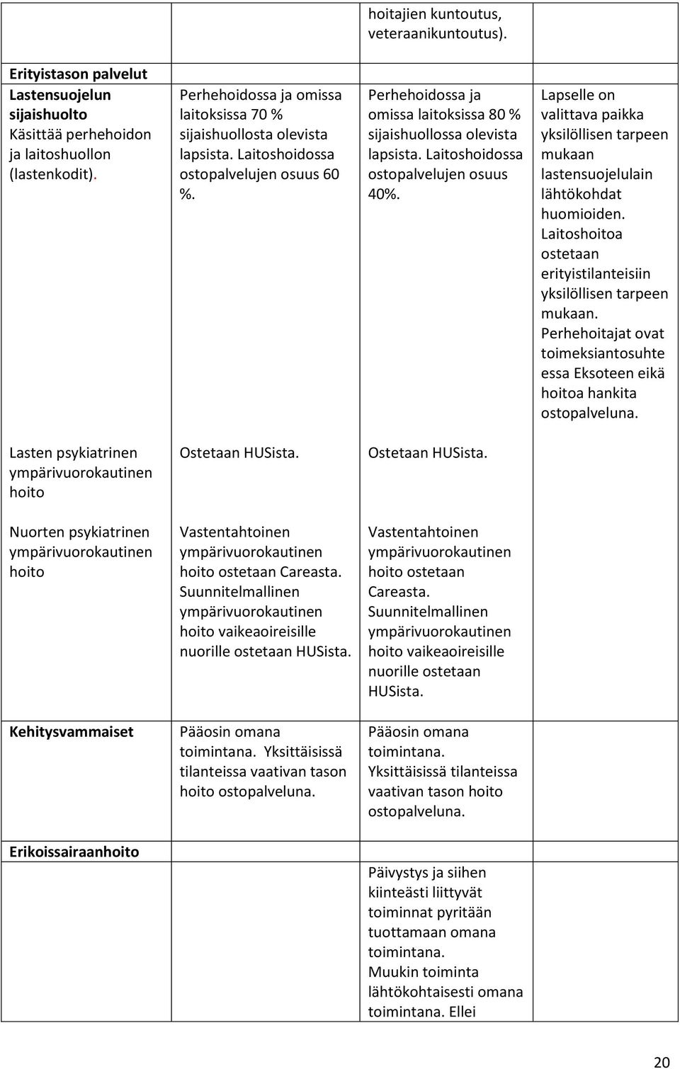 Laitoshoidossa ostopalvelujen osuus 40%. Lapselle on valittava paikka yksilöllisen tarpeen mukaan lastensuojelulain lähtökohdat huomioiden.