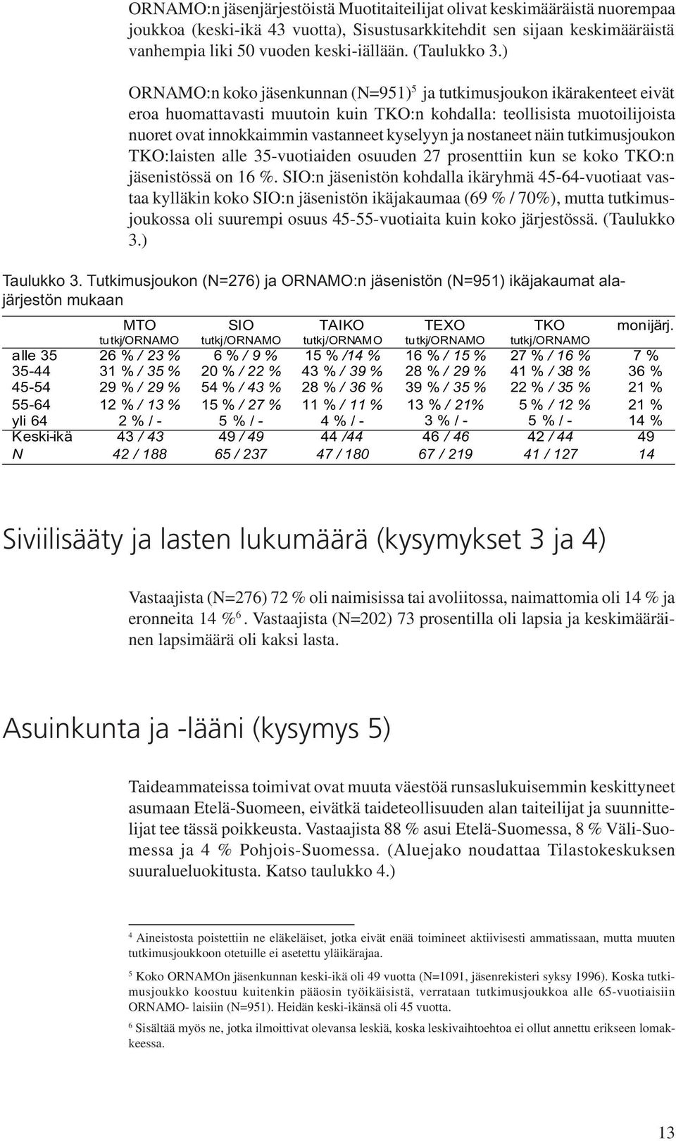 ) ORNAMO:n koko jäsenkunnan (N=951) 5 ja tutkimusjoukon ikärakenteet eivät eroa huomattavasti muutoin kuin TKO:n kohdalla: teollisista muotoilijoista nuoret ovat innokkaimmin vastanneet kyselyyn ja